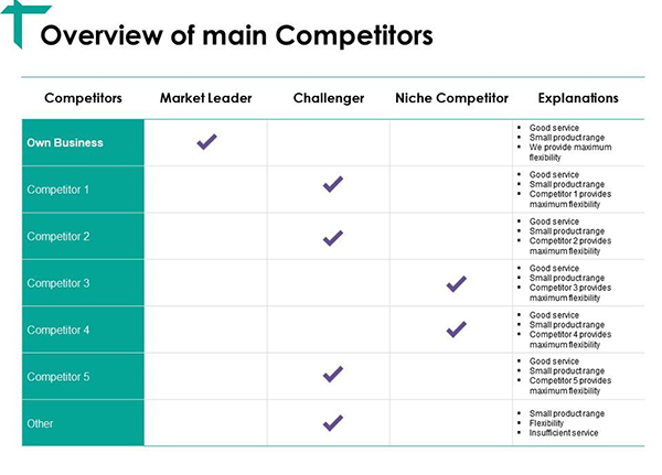 Tổng quan doanh nghiệp đối thủ là bước đầu tiên khi thực hiện báo cáo phân tích đối thủ cạnh tranh