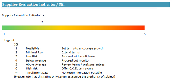 Chỉ số SEI phân loại 6 phân khúc rủi ro 