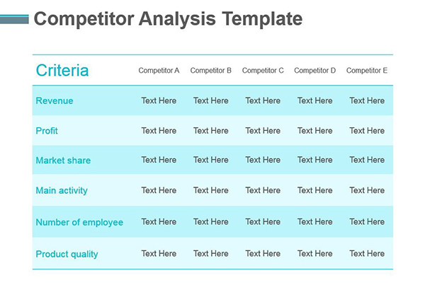 Có bảng biểu trong báo cáo phân tích đối thủ cạnh tranh giúp việc đọc thông tin dễ dàng hơn